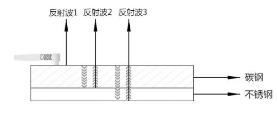 超聲波在兩種材料界面的傳播路徑圖 超聲波在兩種材料界面的傳播路徑圖