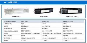 觀察底片黑度4.5應選擇哪款觀片燈?