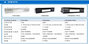 工業 LED觀片燈亮度決定可以看多大黑度的膠片！
