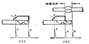 薄板對接焊縫探傷原理