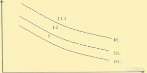 如何對超聲波檢測的缺陷進行定位定量呢？