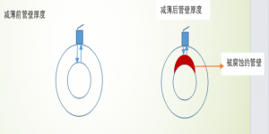 小管徑、彎頭減薄部位壁厚測量方法分享-沈陽宇時先鋒
