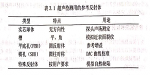 檢測超聲波探傷儀系統性能的標準試塊說明-ASNT